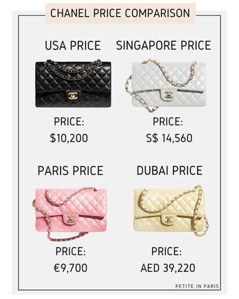 chanel prices in paris vs. us|chanel in paris cheaper.